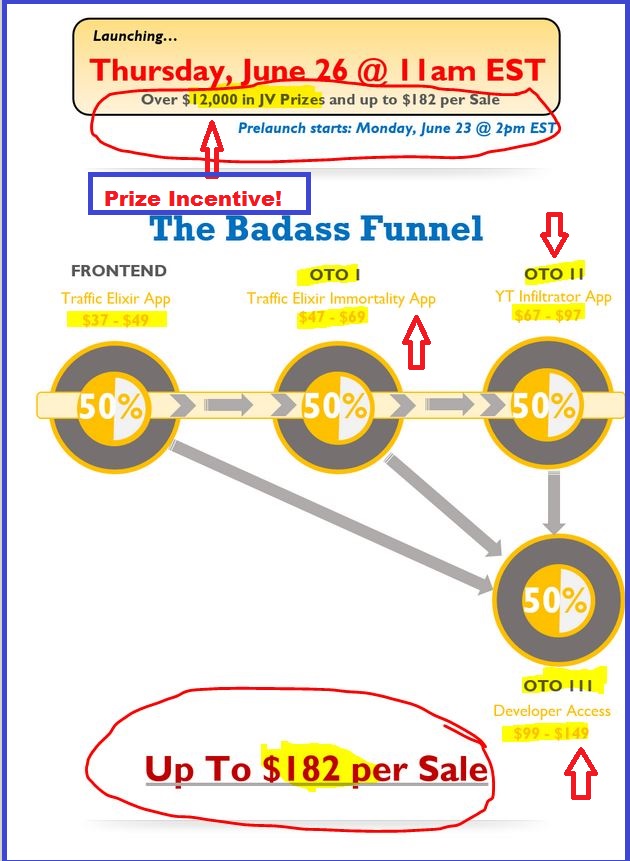 traffic elixir scam