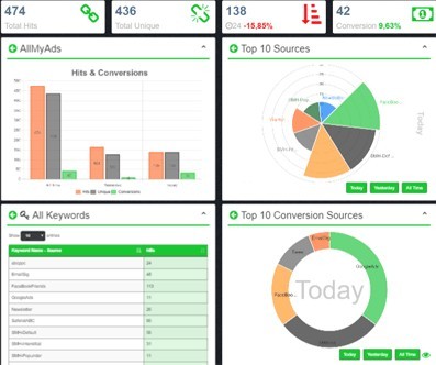 somanyhits stats example